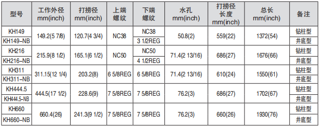 黑龍江內防噴工具