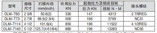 黑龍江內防噴工具