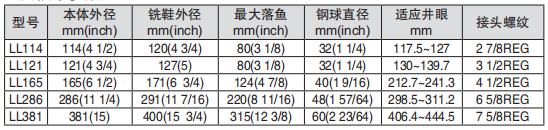 黑龍江內(nèi)防噴工具