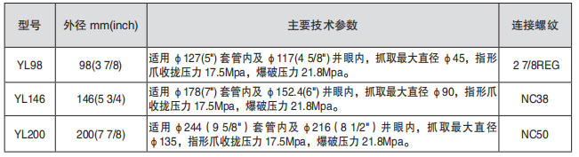 黑龍江內(nèi)防噴工具